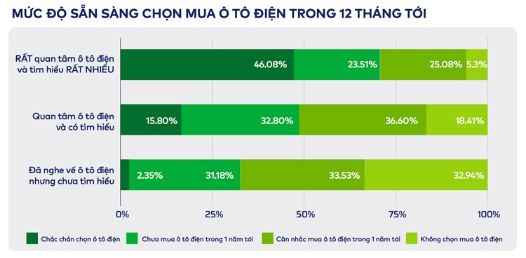 Tối ưu về chi phí - yếu tố tiên quyết khiến người dùng chuyển từ xe ô tô xăng sang xe ô tô điện