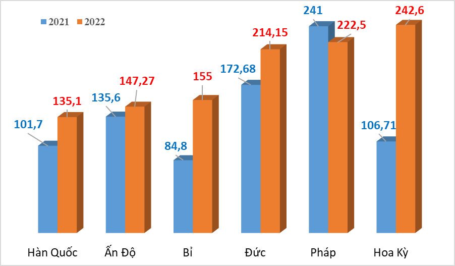 Công Thương qua góc nhìn báo chí ngày 17/8: Chi 242,6 triệu USD nhập khẩu dược phẩm từ Hoa Kỳ