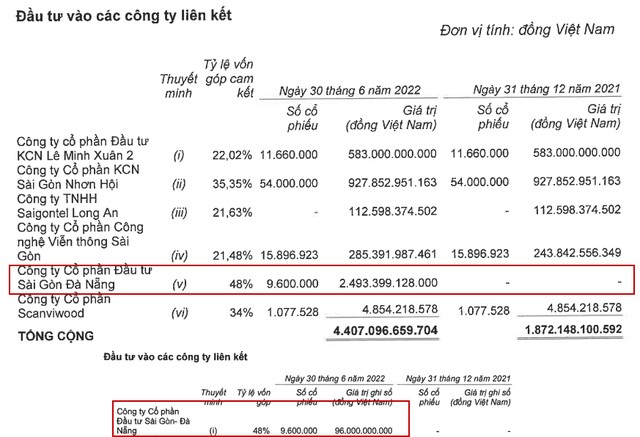 “Ông trùm” khu công nghiệp KBC toan tính gì khi đầu tư vào Saigontel?