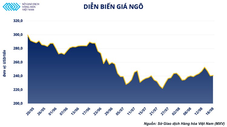 Ngành chăn nuôi sẽ khởi sắc khi giá nguyên liệu hạ nhiệt