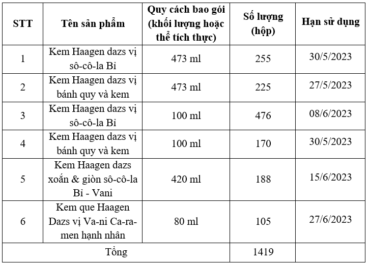 Chi tiết số lượng của từng loại kem Haagen dazs thuộc diện triệu hồi