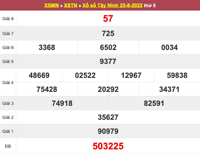 Kết quả xổ số hôm nay 25/8