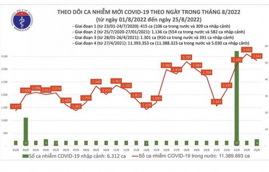 covid19 hom nay 258 tiep tuc ghi nhan 2 ca tu vong tai ba ria vung tau va tay ninh