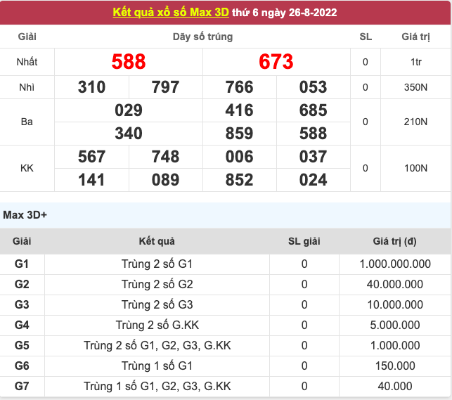 Kết quả xổ số hôm nay 26/8: Trực tiếp Xổ số miền Nam, Xổ số miền Trung, Xổ số miền Bắc, xổ số điện toán