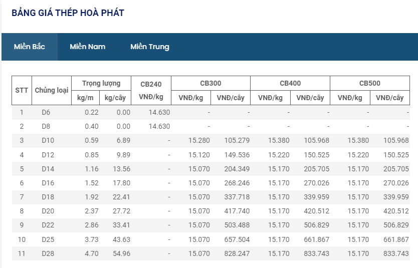 Giá thép hôm nay 1/9: Thép trong nước đồng loạt đổi chiều tăng sốc