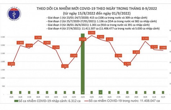 covid19 hom nay 19 co 281051 mui tiem vac xin ngua covid19 duoc thuc hien trong ngay