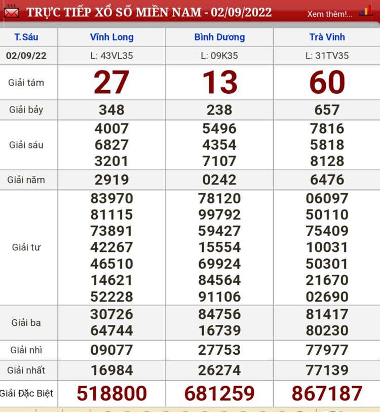Kết quả xổ số hôm nay 2/9: Kết quả xổ số nhanh toàn quốc