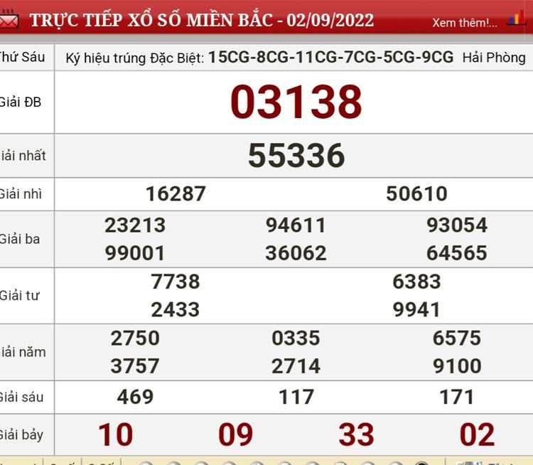 Kết quả xổ số hôm nay 2/9: Kết quả xổ số nhanh toàn quốc