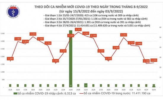 covid19 hom nay 39 khanh hoa da co 1 ca tu vong vi covid19