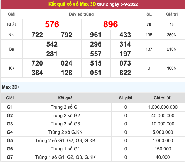 Kết quả xổ số hôm nay 5/9: Kết quả xổ số nhanh toàn quốc