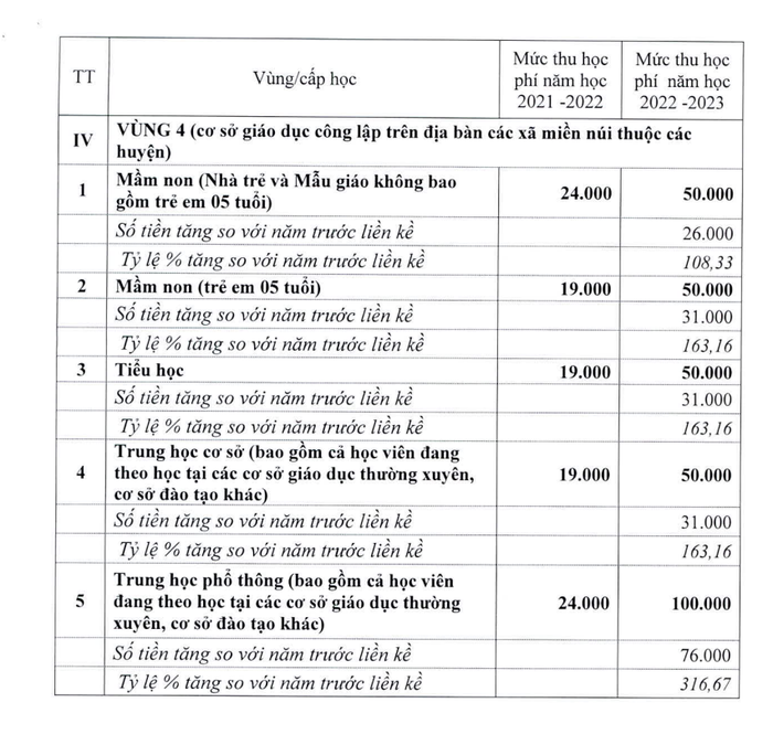 Hà Nội: Dự kiến tăng gần gấp đôi học phí 2 bậc học tại các quận nội thành