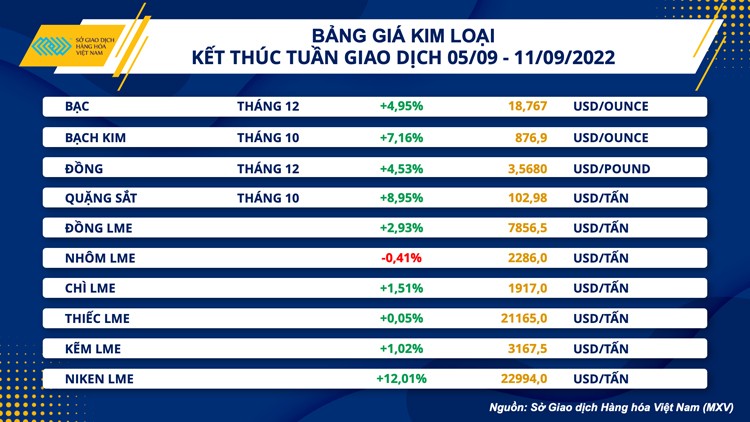 Rủi ro suy thoái kinh tế làm suy yếu nhu cầu tiêu thụ dầu thô?