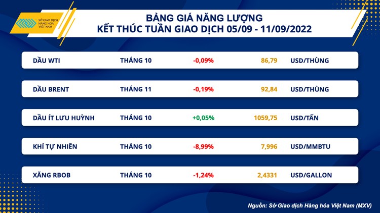 Rủi ro suy thoái kinh tế làm suy yếu nhu cầu tiêu thụ dầu thô?