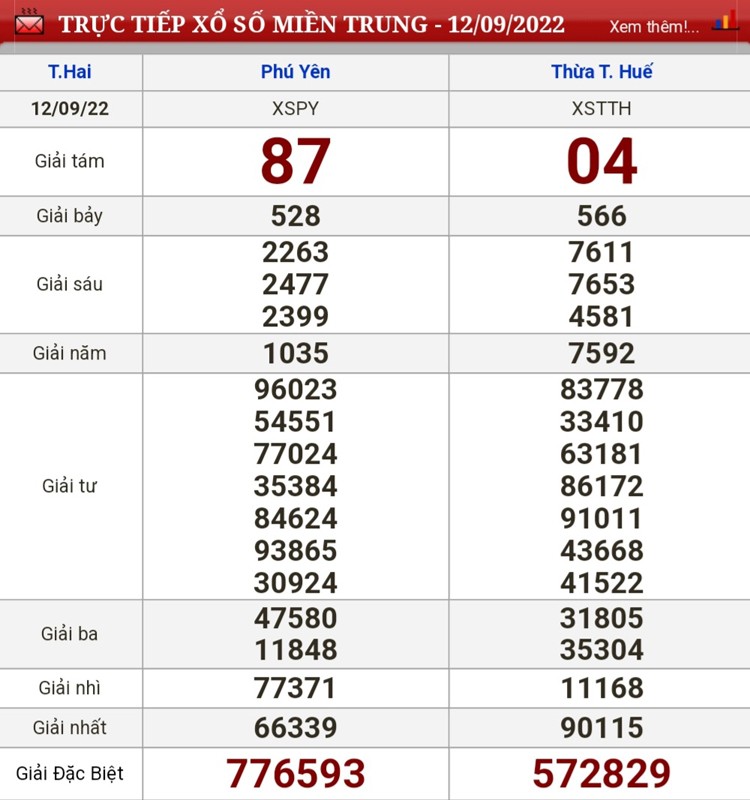 Kết quả xổ số hôm nay 12/9: Cập nhật chính xác xổ  số toàn quốc