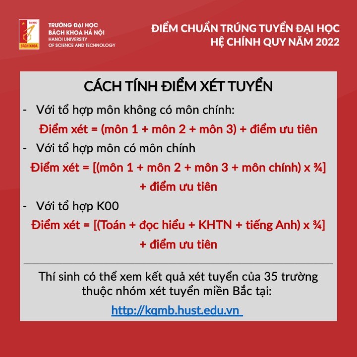 Trường Đại học Bách khoa Hà Nội công bố điểm chuẩn năm 2022