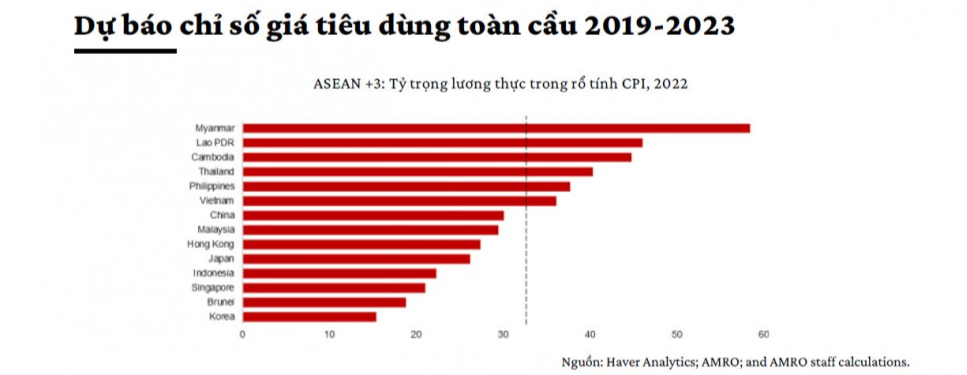 Áp lực lạm phát năm 2022 và các đề xuất chính sách