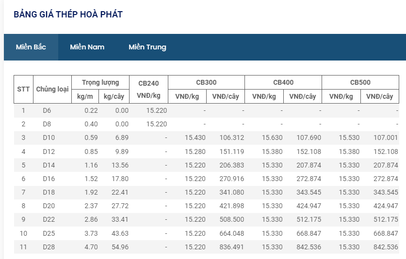 Giá thép hôm nay 19/9: Thị trường thép trong nước liệu có phục hồi?