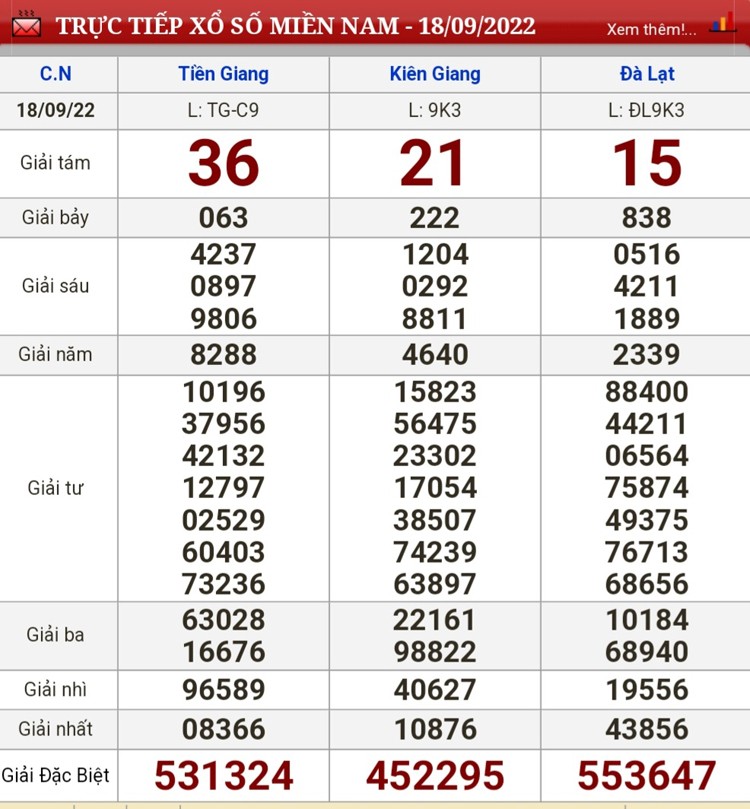 Kết quả xổ số hôm nay 18/9: Xổ số miền Nam chiều 18/9