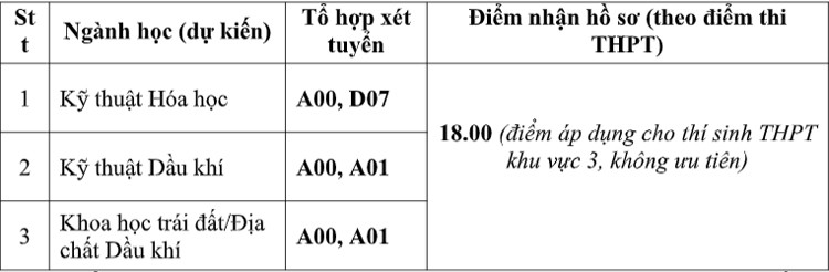 Trường Đại học Dầu khí Việt Nam thông báo xét tuyển bổ sung đợt 1 đại học hệ chính quy và hệ liên kết năm 2022