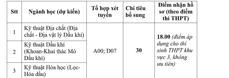 Trường Đại học Dầu khí Việt Nam thông báo xét tuyển bổ sung đợt 1 đại học hệ chính quy và hệ liên kết năm 2022