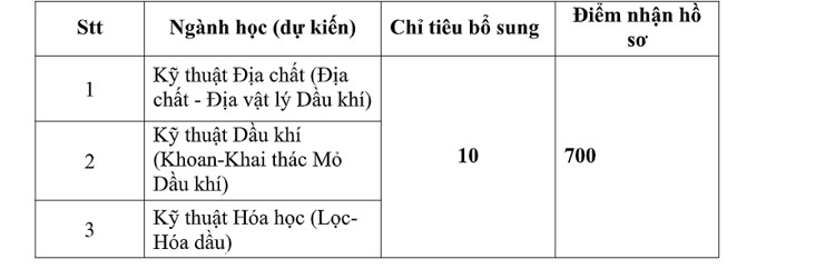 Trường Đại học Dầu khí Việt Nam thông báo xét tuyển bổ sung đợt 1 đại học hệ chính quy và hệ liên kết năm 2022