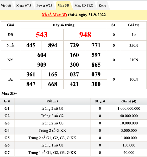 Kết quả xổ số hôm nay 21/9: Kết quả xổ số miền Nam