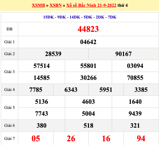 Kết quả xổ số hôm nay 21/9: Kết quả xổ số miền Nam