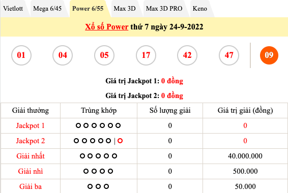 Kết quả xố số hôm nay 24/9: Kết quả xổ số miền Nam, xổ số miền Bắc, xổ số miền Trung