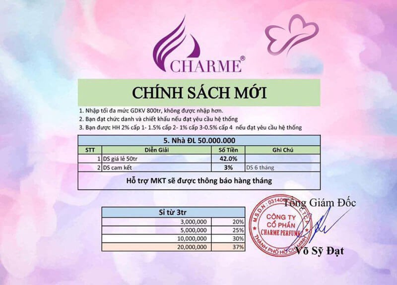 Hệ thống nước hoa Charme Perfume có độ phủ "khủng" như thế nào?