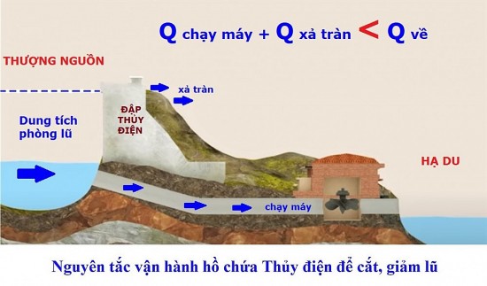 Thuỷ điện A Vương vận hành an toàn trong đợt mưa lũ do ảnh hưởng của bão số 4