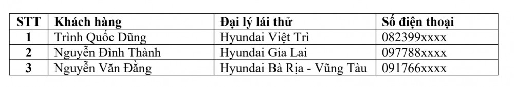 3 khách hàng lái thử xe Hyundai trúng cặp vé xem World Cup 2022