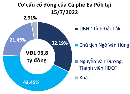 Cổ phiếu EPC tăng bất thường hơn 266%: Bóng dáng đại gia nào đứng phía sau?