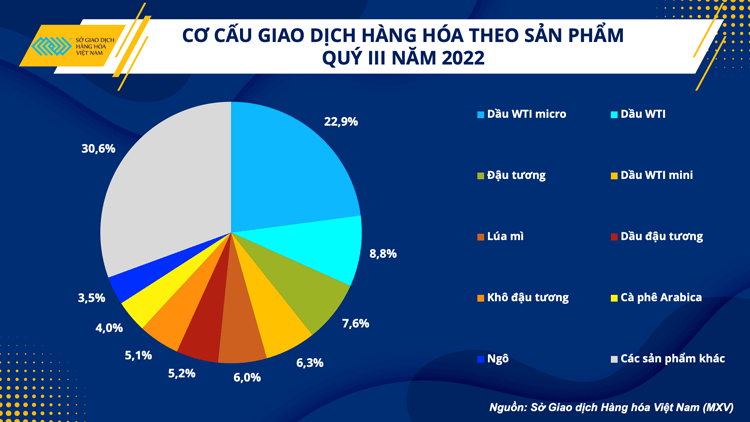 Vị trị dẫn đầu thị phần môi giới hàng hóa tại Việt Nam có sự thay đổi