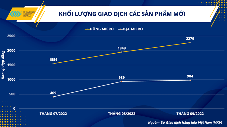 Vị trị dẫn đầu thị phần môi giới hàng hóa tại Việt Nam có sự thay đổi