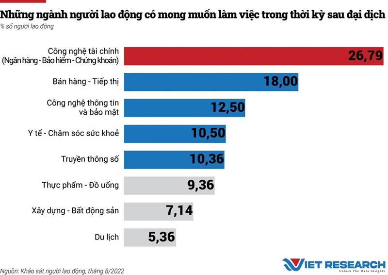 Nhu cầu tuyển dụng lao động liệu có “bùng nổ” vào cuối năm?