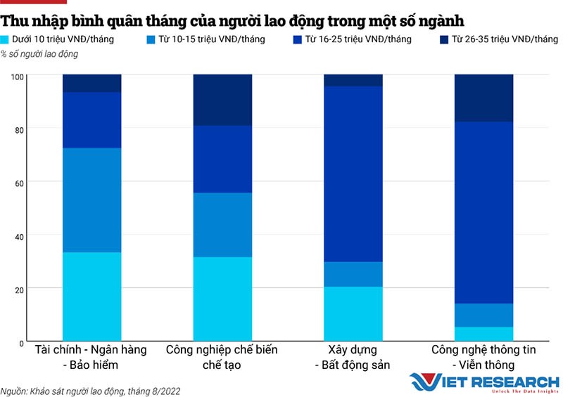 Nhu cầu tuyển dụng lao động liệu có “bùng nổ” vào cuối năm?