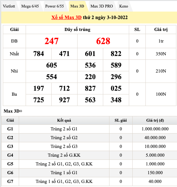 Trực tiếp kết quả sổ xố hôm nay 3/10: Xổ số miền Nam, xổ số Vietlott