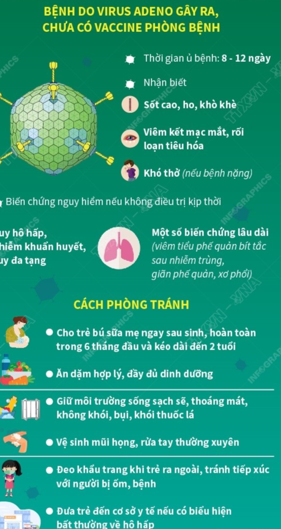 Tin y tế 4/10: Đã có hơn 3.100 trẻ nhiễm virus Adeno; người dân không tự ý xét nghiệm tràn lan