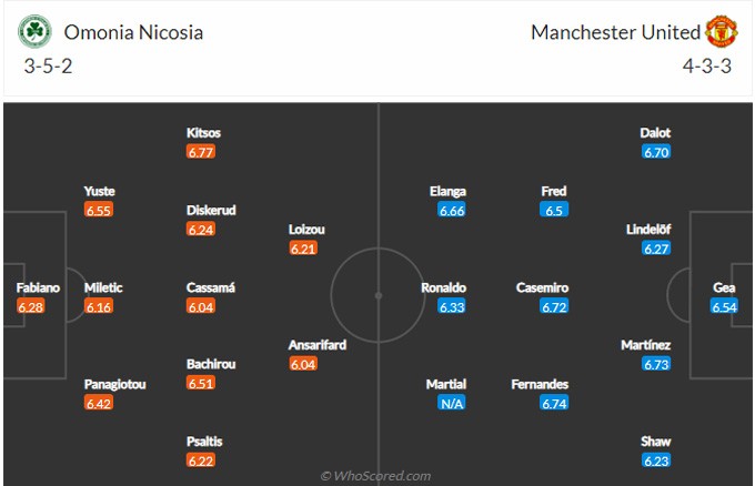 Nhận định Omonia Nicosia - Man United: Bừng tỉnh sau cú tát điếng người tại derby