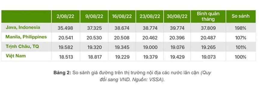 Hiệp hội Sữa xin nhập khẩu đường, Tổng thư ký Hiệp hội Mía đường Việt Nam nói không thiếu đường