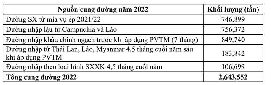 Hiệp hội Sữa xin nhập khẩu đường, Tổng thư ký Hiệp hội Mía đường Việt Nam nói không thiếu đường