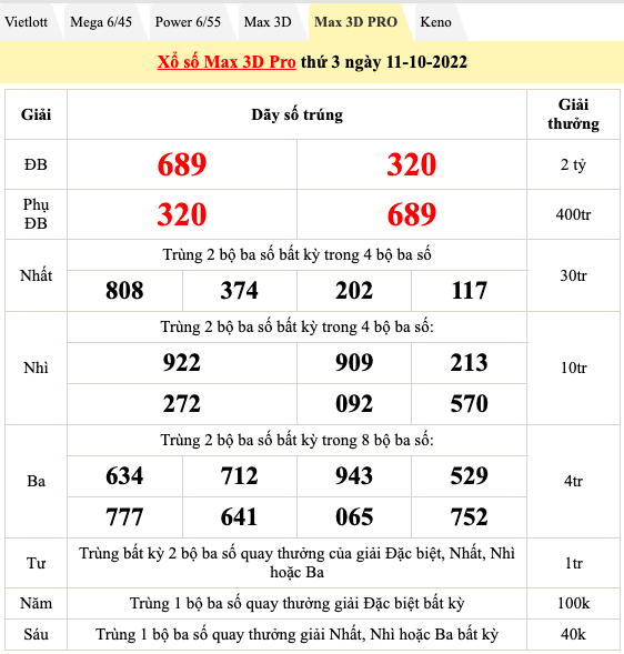 Trực tiếp kết quả xổ số hôm nay 11/10: Kết quả xổ số miền Nam, xổ số Vietlott chiều 11/10