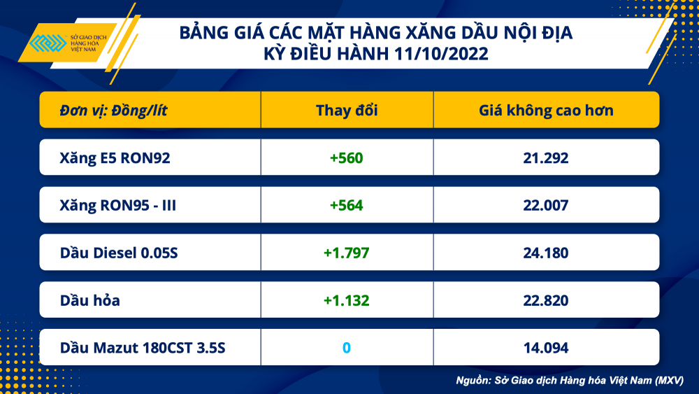 Thị trường hàng hóa hôm nay 12/10: