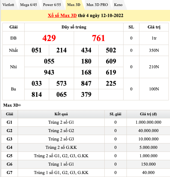 Trực tiếp kết quả xổ số hôm nay 12/10: Kết quả xổ số 3 miền, xổ số Vietlott chiều 12/10