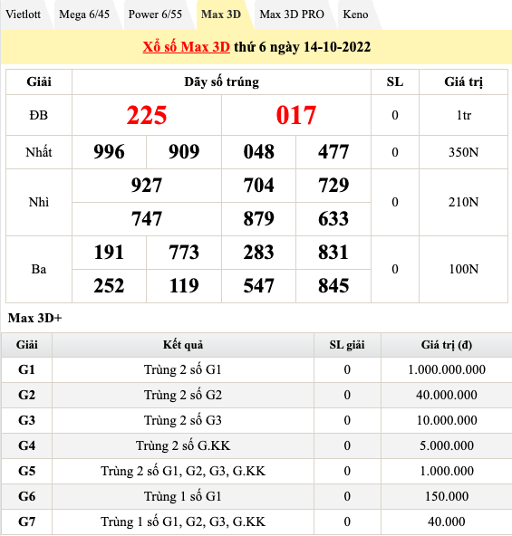 Trực tiếp kết quả xổ số hôm nay 14/10: Kết quả xổ số miền Nam, xổ số Vietlott chiều 14/10