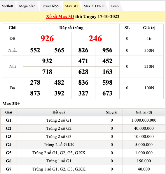 Trực tiếp kết quả xổ số hôm nay 17/10: Trực tiếp xổ số 3 miền, xổ số Vietlott ngày 17/10