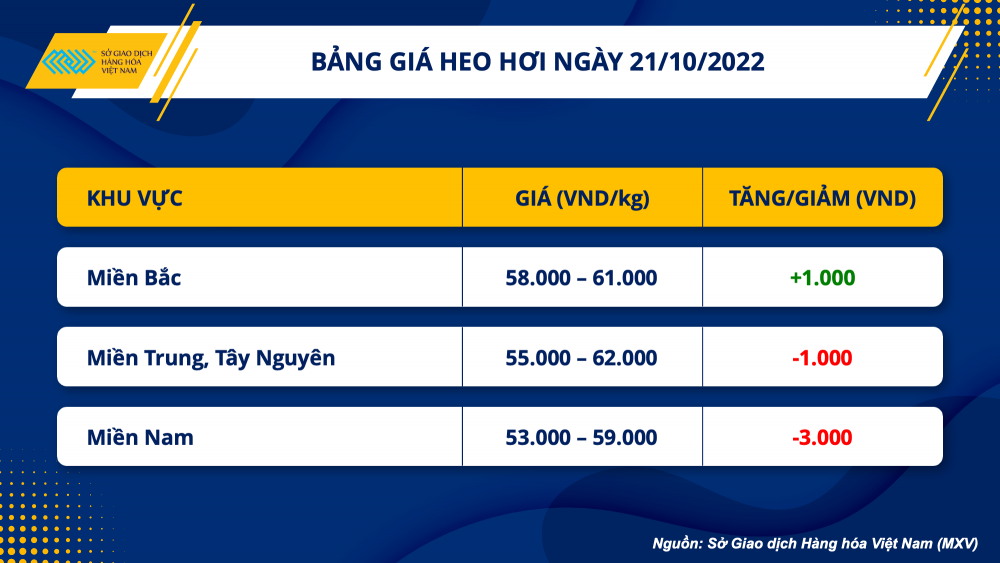 Thị trường hàng hóa hôm nay 21/10: