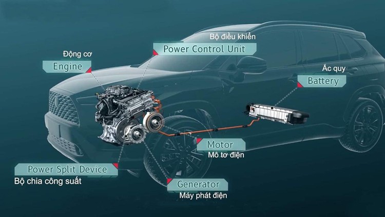 Sức hút của xe Hybrid tại thị trường Việt Nam