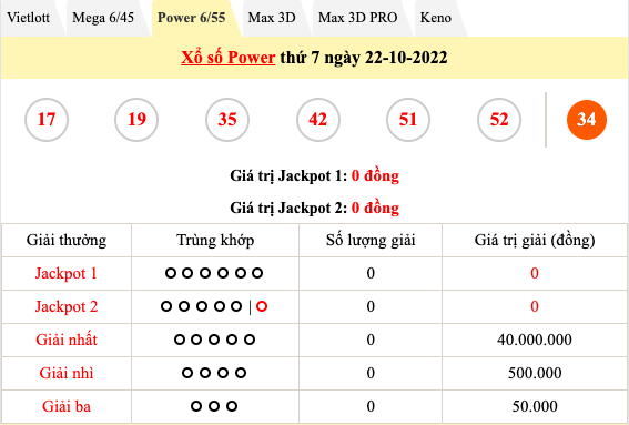 Trực tiếp kết quả xổ số hôm nay 22/10: Xổ số miền Nam, xổ số Vietlott chiều 22/10