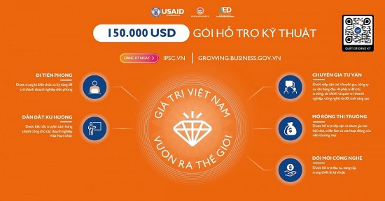 Gói hỗ trợ kỹ thuật trị giá 150,000 USD cho 60 doanh nghiệp tiên phong Việt Nam